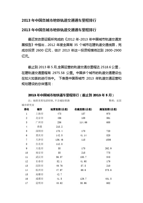 2013年中国各城市地铁轨道交通通车里程排行