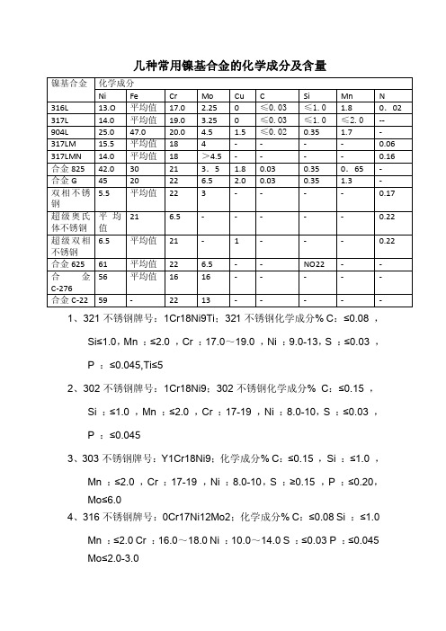 几种常用镍基合金的化学成分及含量