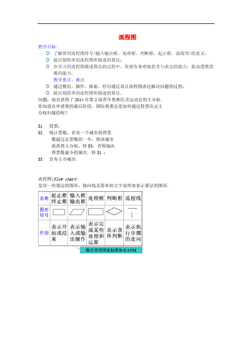 高中数学 1.2 流程图教案 苏教版必修3