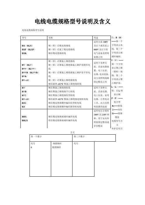 电线电缆规格型号说明及含义