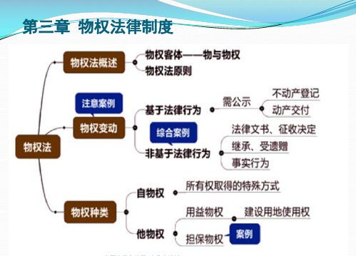 第三章物权法律制度(一)--物权与物权变动