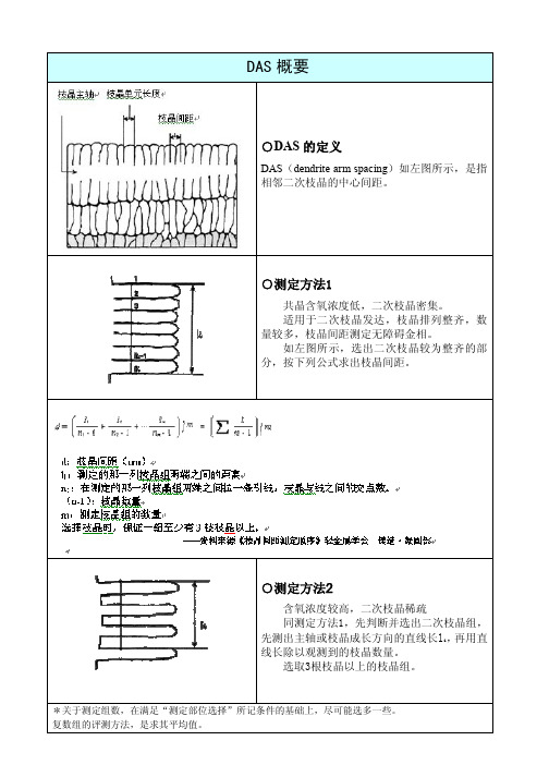 铝合金枝晶间距的测定