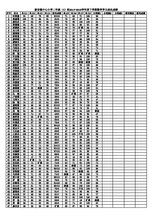 新安镇小二年级(4)班2014——2015学年度下学期各阶段测试成绩