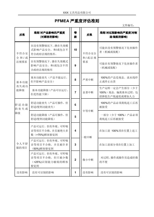 PFMEA严重度评估准则