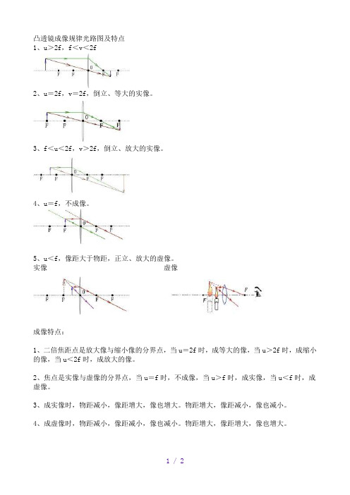 凸透镜成像规律光路图及特点