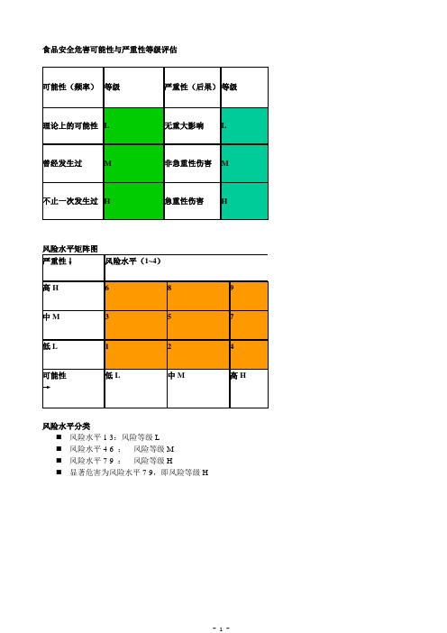 食品安全危害可能性与严重性等级评估