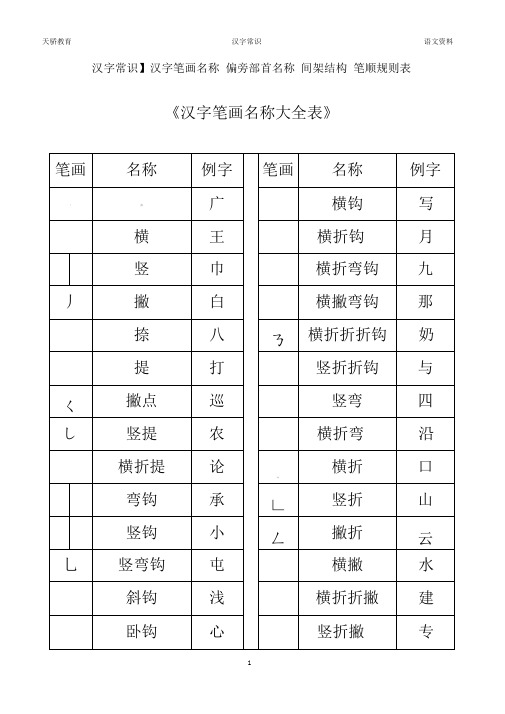 一年级汉字笔画和部首名称大全表(完整版)