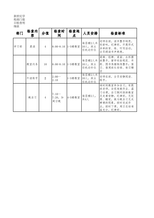 学习部值日检查明细表