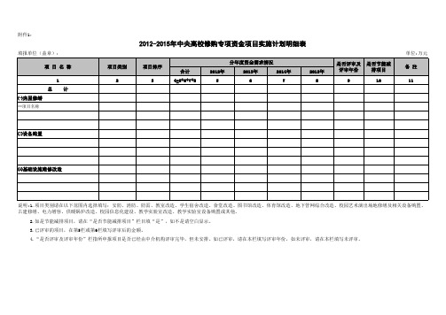 东北大学 修购项目申报