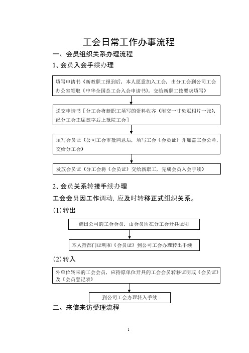 工会日常工作办事流程