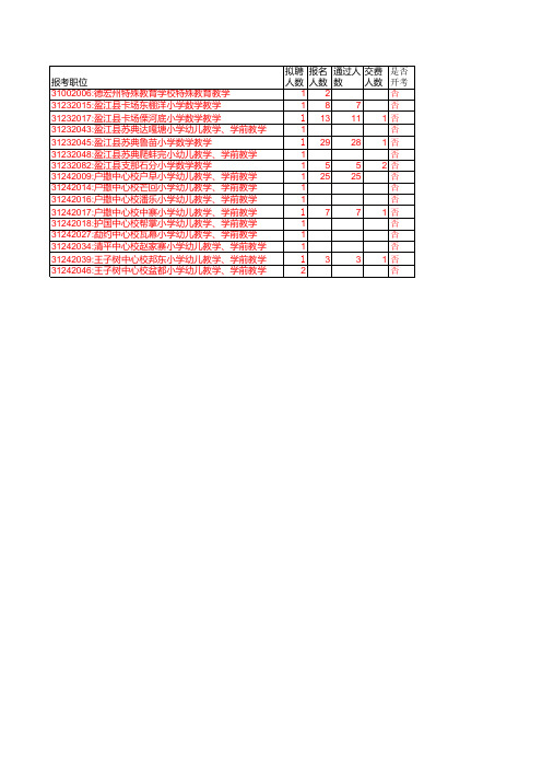 2013年德宏州公开招考教师不开考岗位表