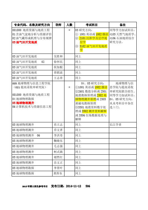 2015博士招收目录及参考书