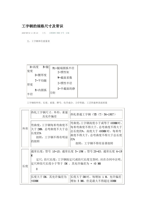 工字钢的规格尺寸及常识