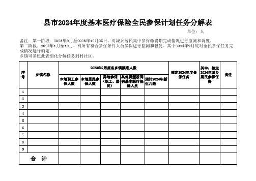 县市2024年度基本医疗保险全民参保计划任务分解表