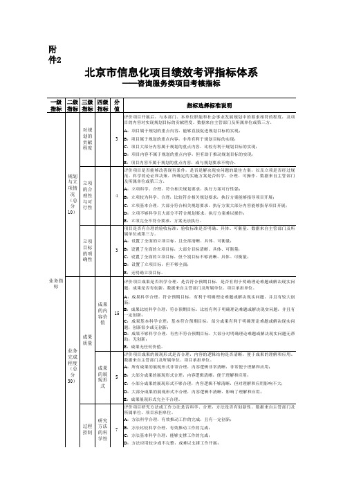 咨询服务类项目考核指标演示教学