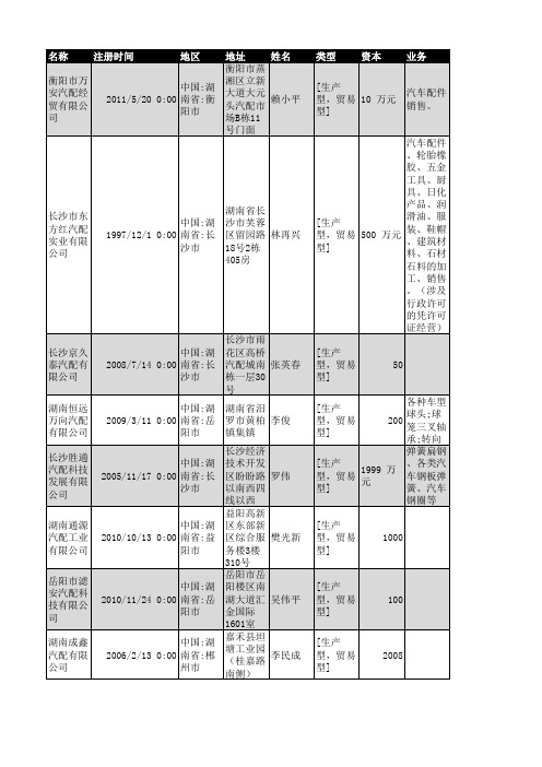 2018年湖南省汽车配件行业企业名录2087家