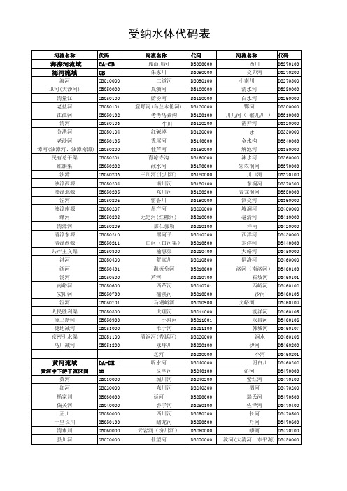 收纳水体名称