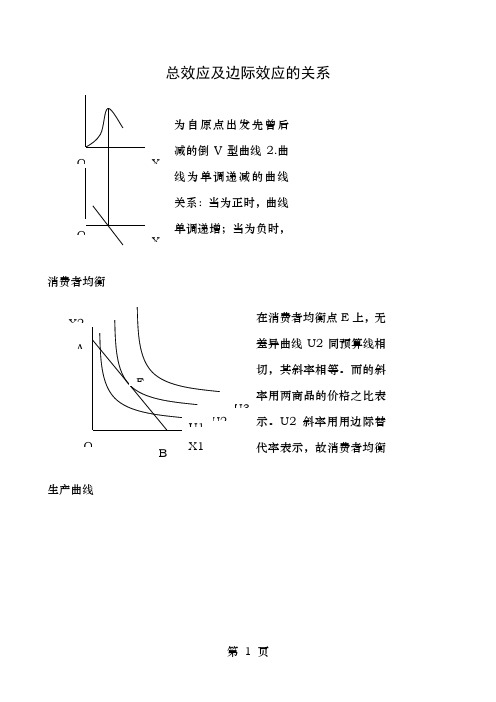 微观经济学考试题复习资料画图分析