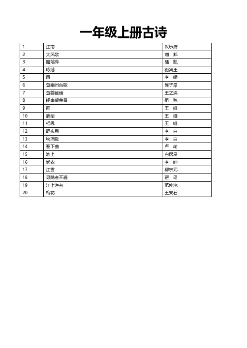 小学一年级上册必考古诗20首