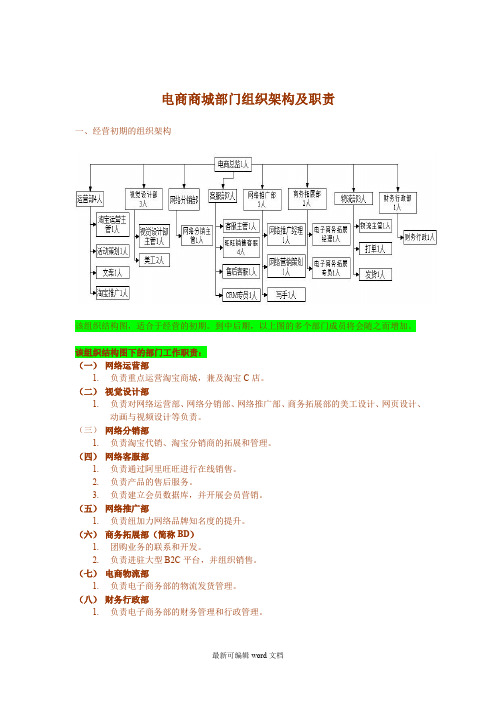 电商商城部门组织架构及职责