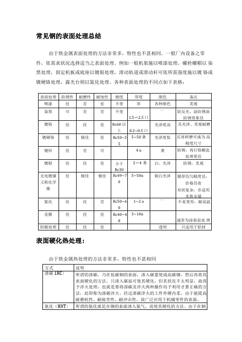 常见钢的表面处理总结