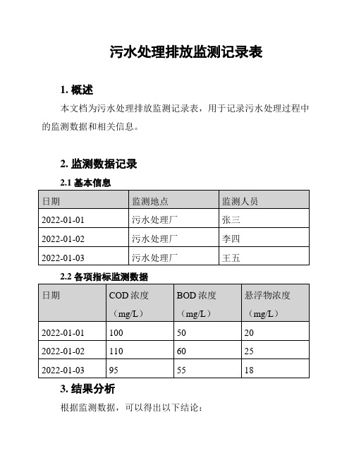 污水处理排放监测记录表