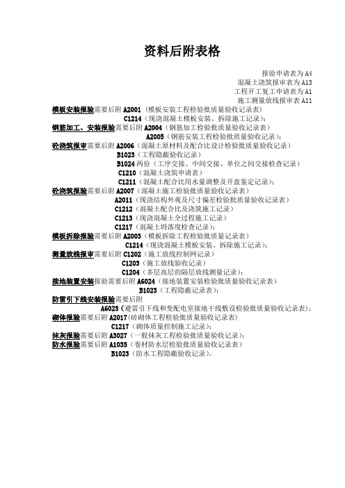 资料后附表格