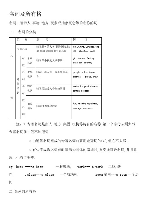 初中名词所有格讲解及练习及答案