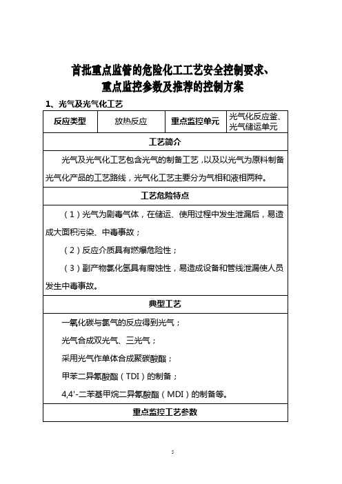 15种危险化工工艺安全控制要求