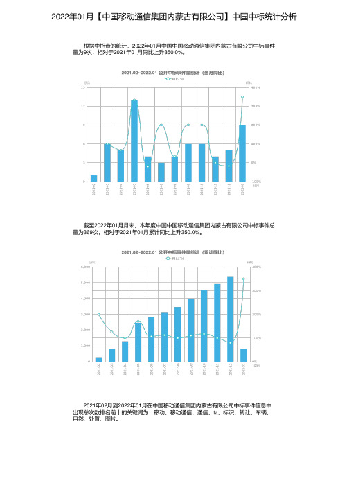 2022年01月【中国移动通信集团内蒙古有限公司】中国中标统计分析