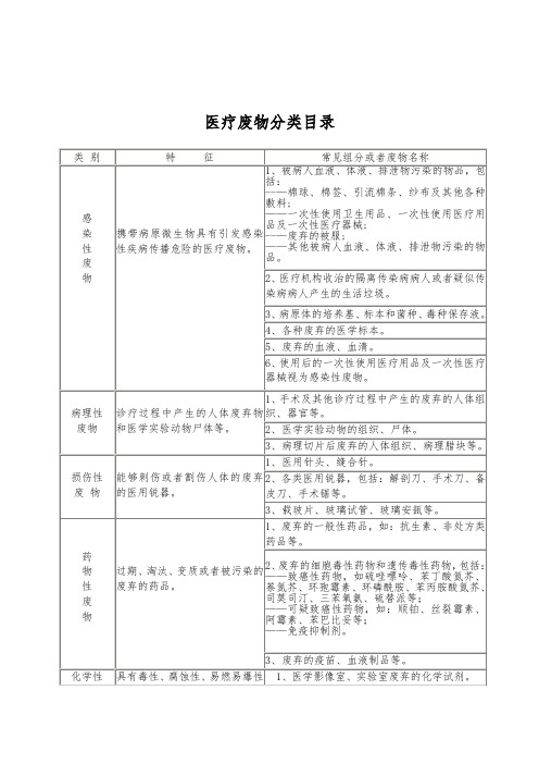 5医疗废物处理登记本