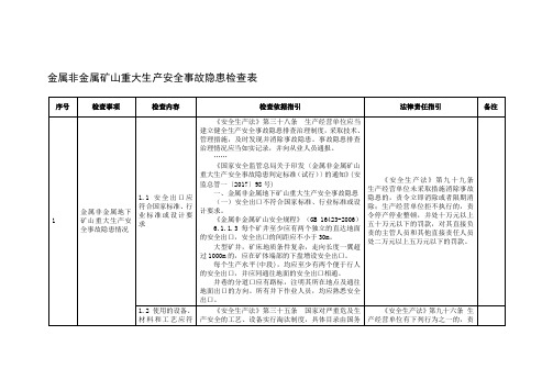 金属非金属矿山重大生产安全事故隐患检查表