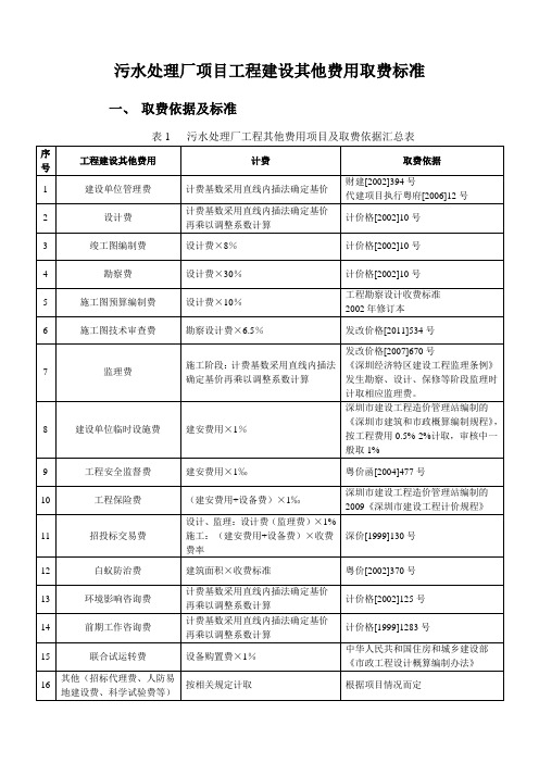 污水处理厂工程其他费用取费标准、计算规则