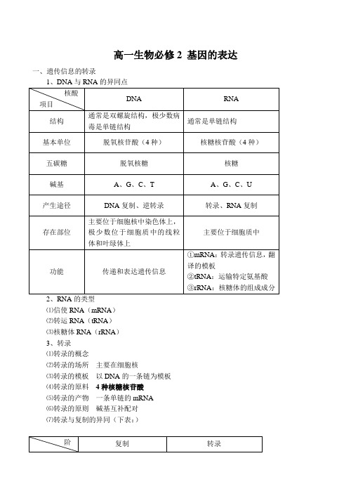 高一生物必修2 基因的表达