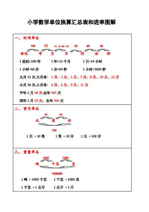 小学数学单位换算汇总表