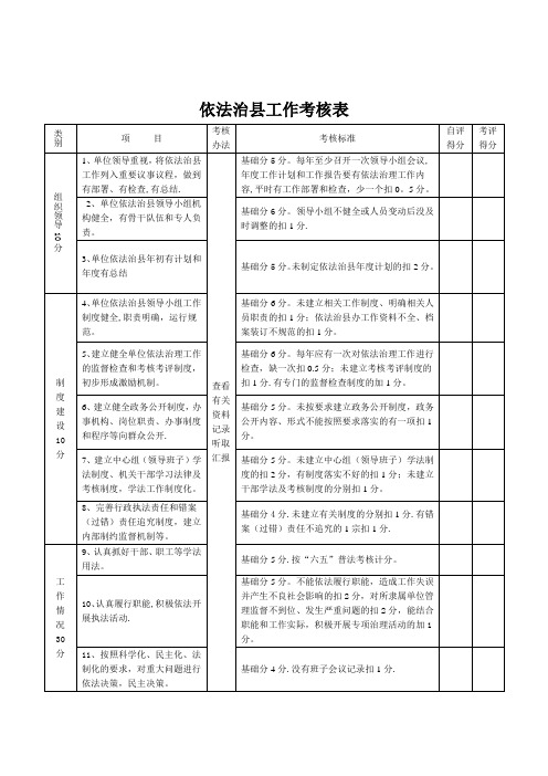 依法治县工作考核表【范本模板】