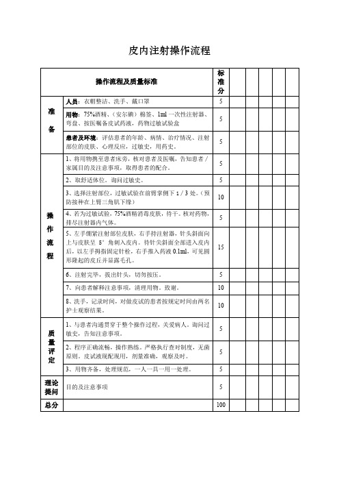 皮内注射操作流程