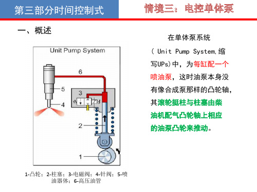 电控单体泵与电控泵喷嘴