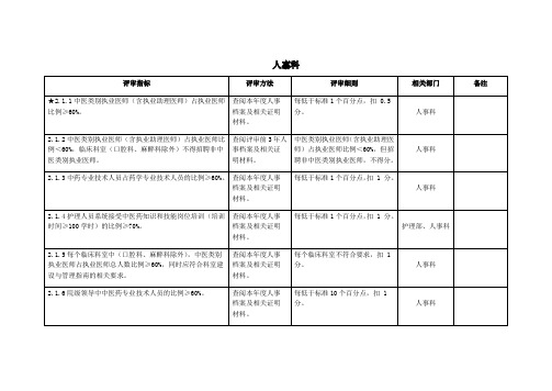 创建二甲中医院各科室任务(人事科