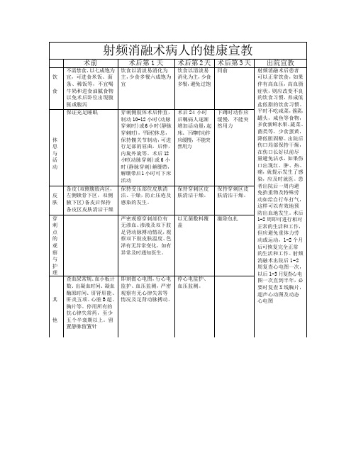 射频消融术病人的健康宣教