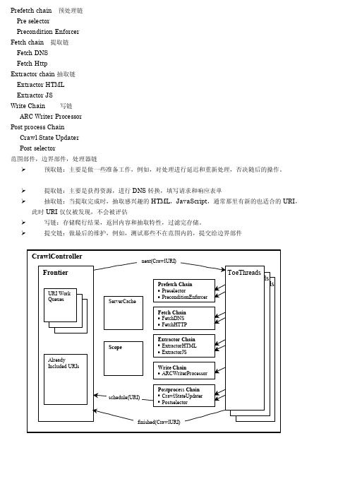 [精品]heritrix主要api文档