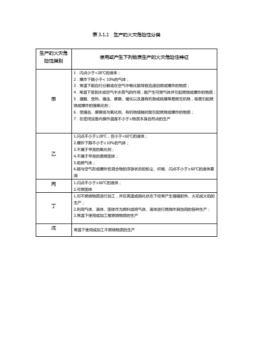 《建筑设计防火规范》GB50016-2014(2018修订版)-表格汇总 (注消专用)