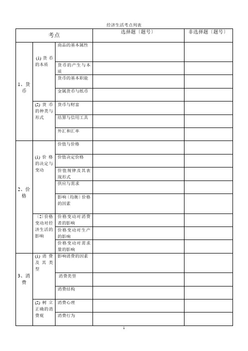 高中政治高考考点表