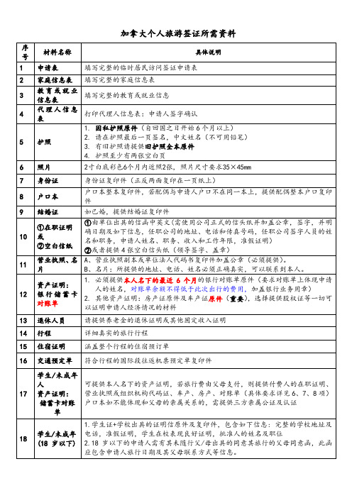 加拿大旅游签证所需资料