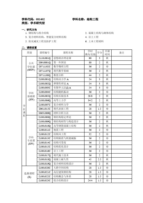 学科代码：081402学科名称：结构工程类型：学术研究型