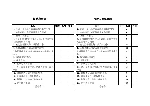 领导能力测试试题