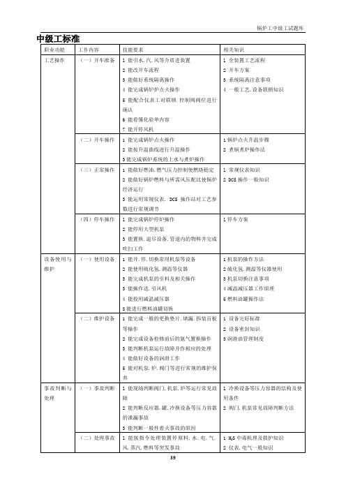 锅炉装置操作工试题库(中级工)