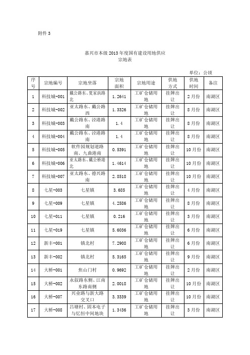 13年嘉兴土地拍卖计划表