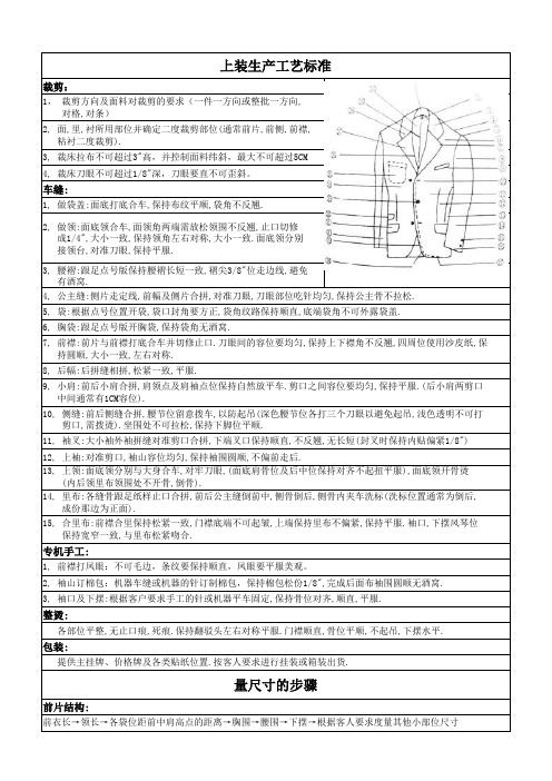 6大类服装的基本工艺标准