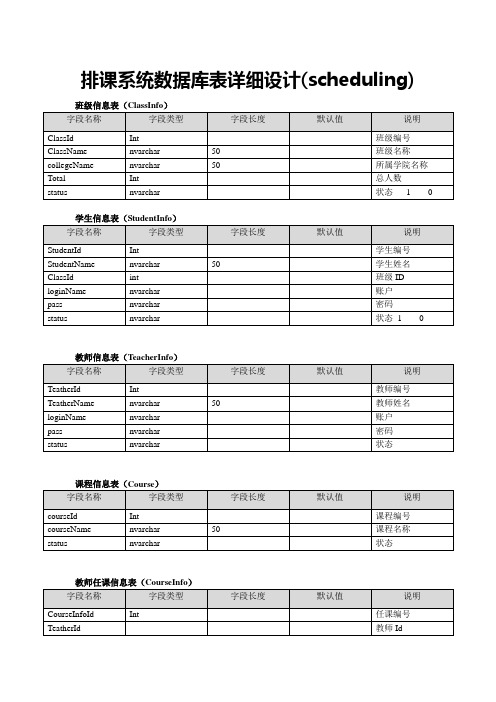 排课系统数据库表详细设计